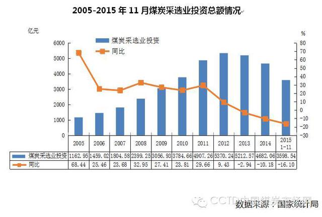 國務院設(shè)立結(jié)構(gòu)調(diào)整專項資金 | 支持淘汰煤炭落后產(chǎn)能